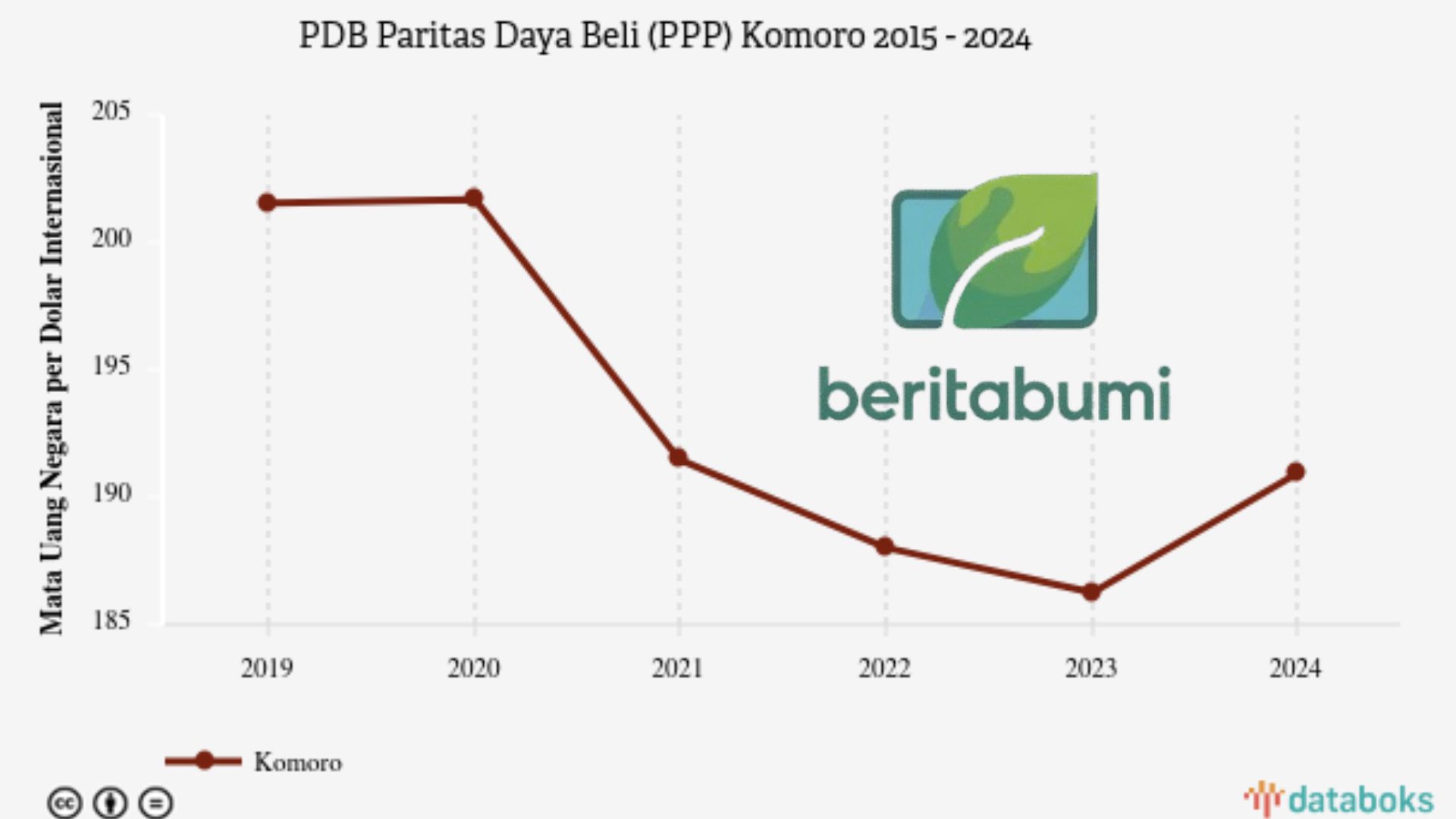 Suhu Bumi Naik Drastis Ancam Cuaca dan Pangan